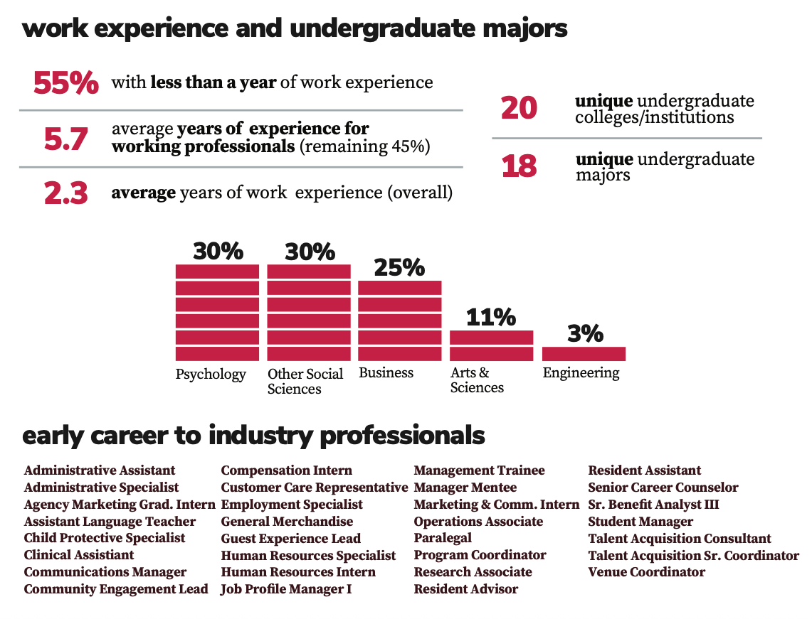 MHRM Incoming Class Profile 2/2