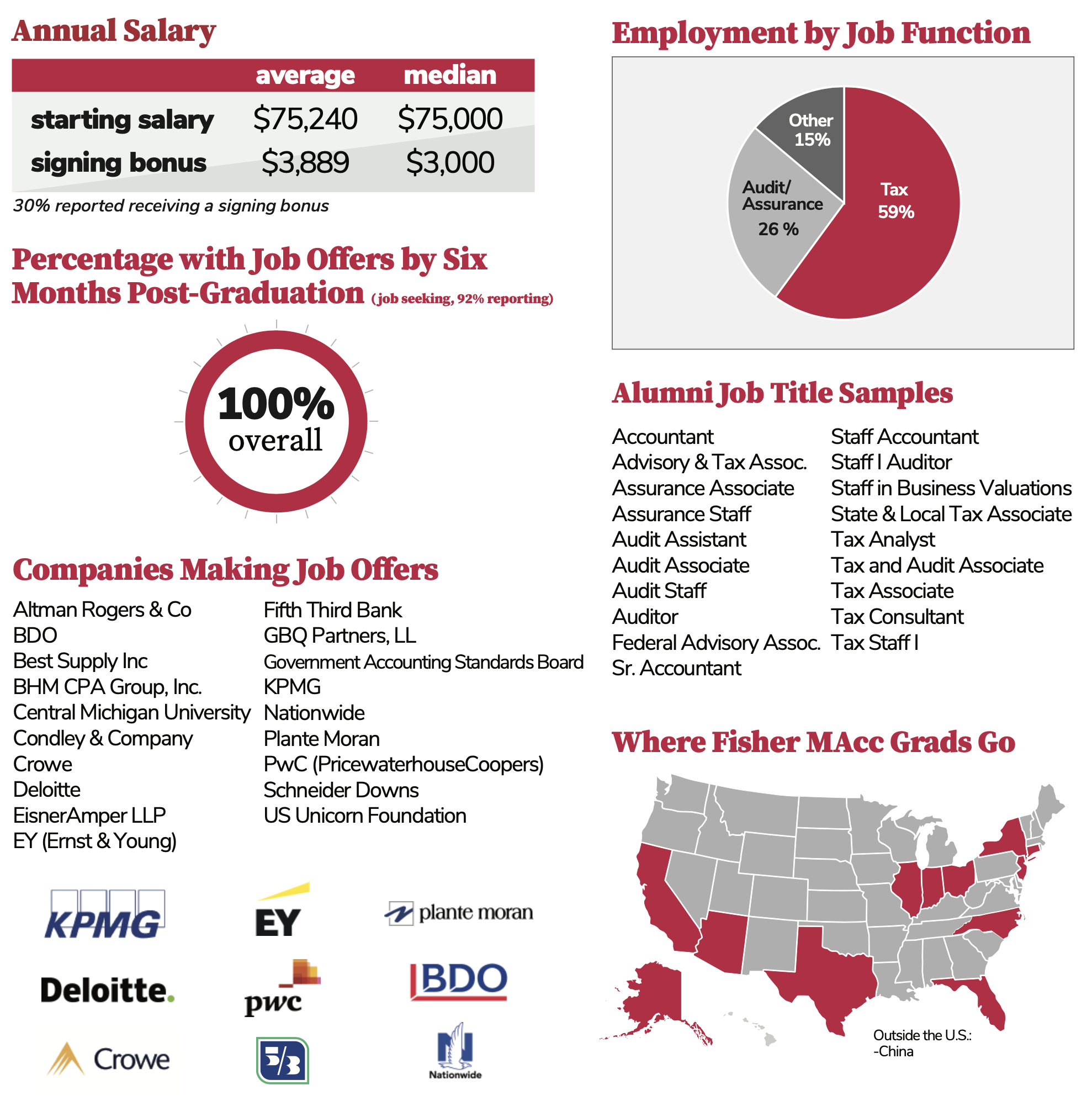 2025 MAcc Graduating Class Career Data