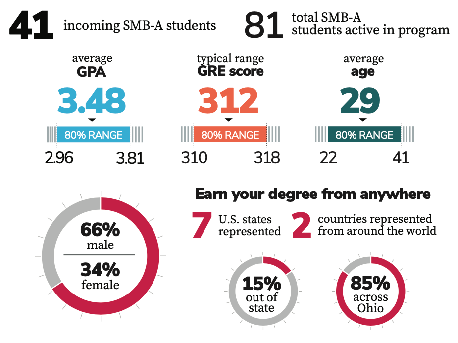 SMB-A CLASS PROFILE DATA 1/2