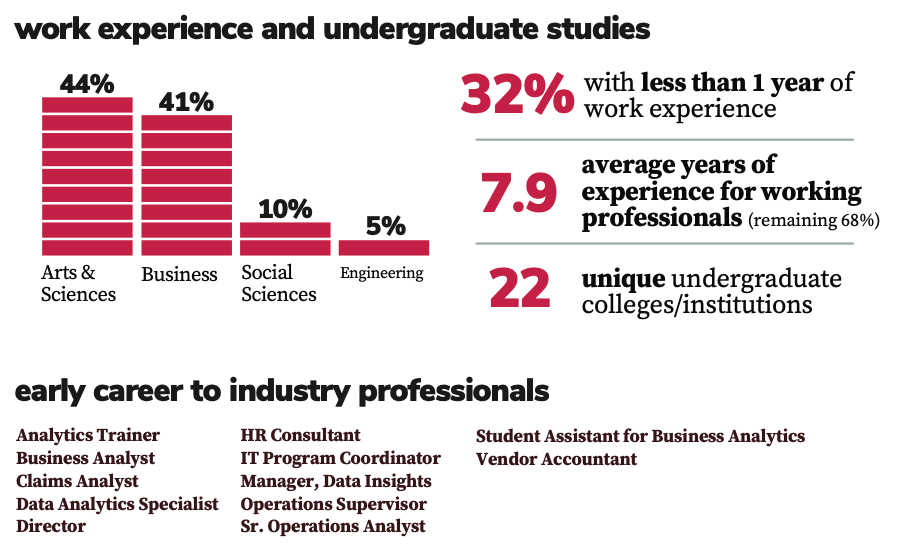 SMB-A CLASS PROFILE DATA 2/2