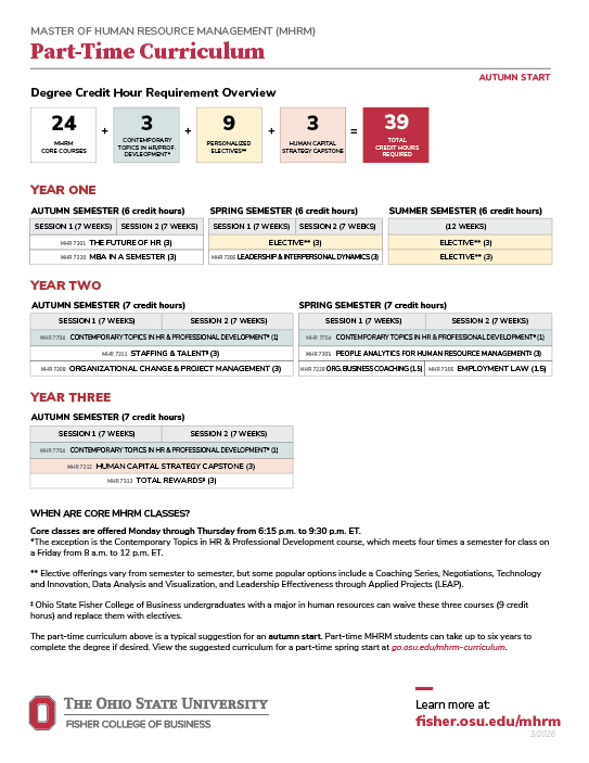 MHRM Part-Time Curriculum Sheet (Autumn start) image