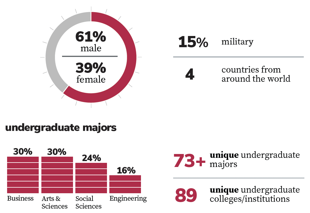 WPMBA AU25+SP26 Class Profile Data 2/2
