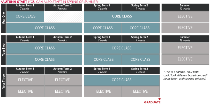 Basic WPMBA Curriculum