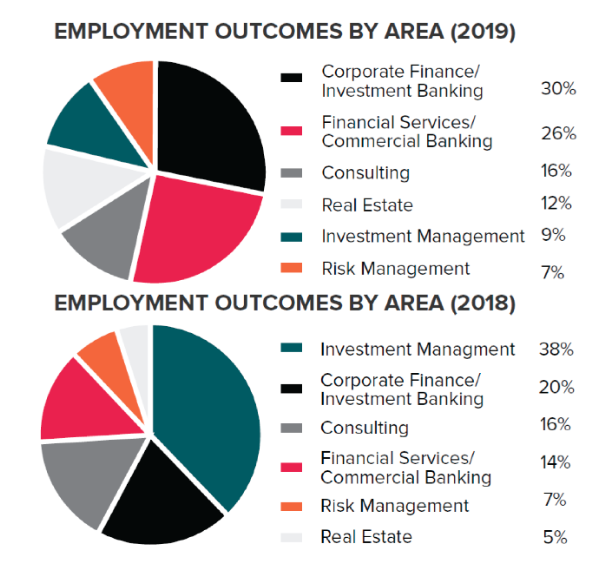 Employment outcomes