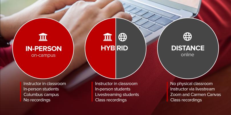 Delivery Modes - Working Professional MBA
