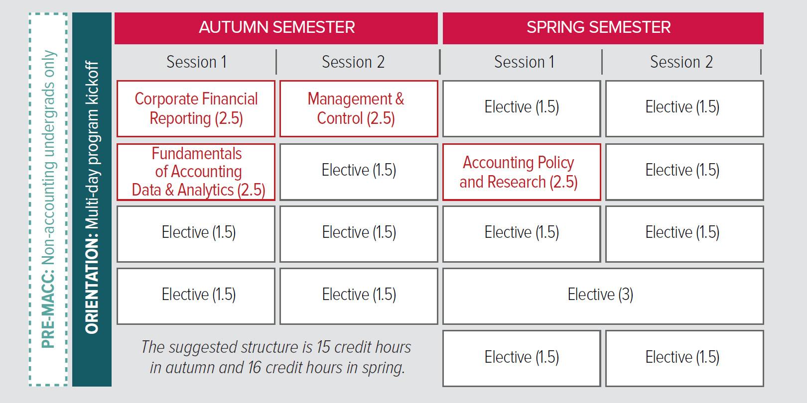 Curriculum Fisher College of Business