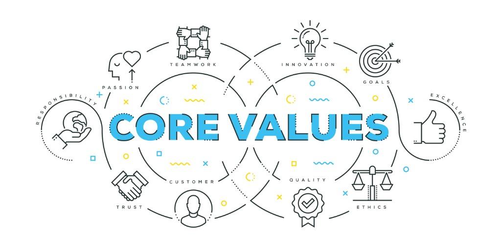 Core Values identified: Passion, teamwork, innovation, goals, excellence, ethics, quality, customer, trust, responsibility