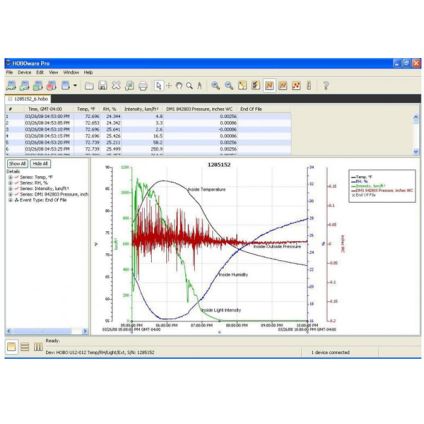 HOBOware Pro Software