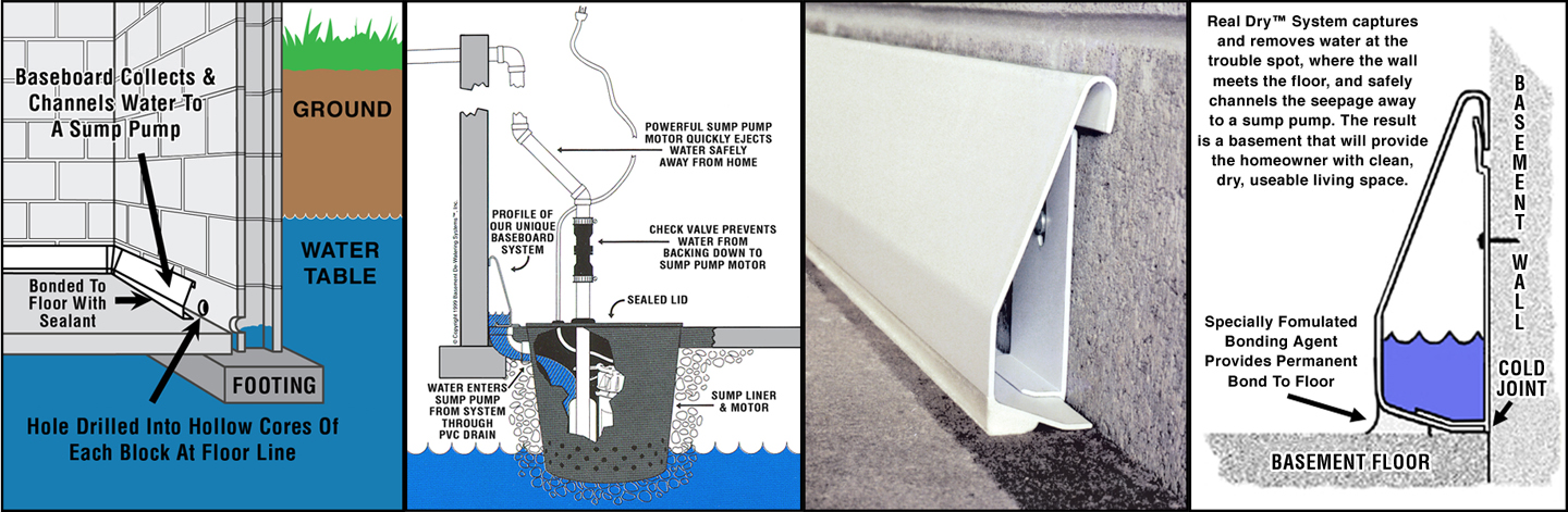 Basement De-watering systems Business Opportunity