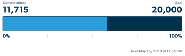 Progress to mid-FEC deadline
