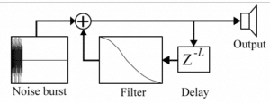 PM: Physical Modeling Synthesis