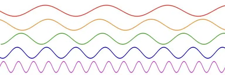 Sub: Waveforms and Harmonics, Sine