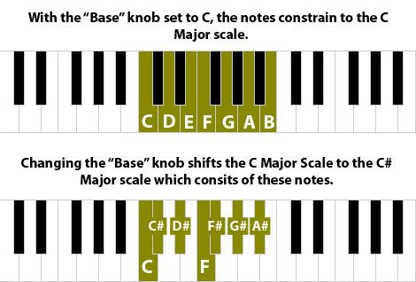 Ableton Live course notes - Audio and MIDI Effects and Racks