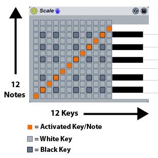 Ableton Live course notes - Audio and MIDI Effects and Racks