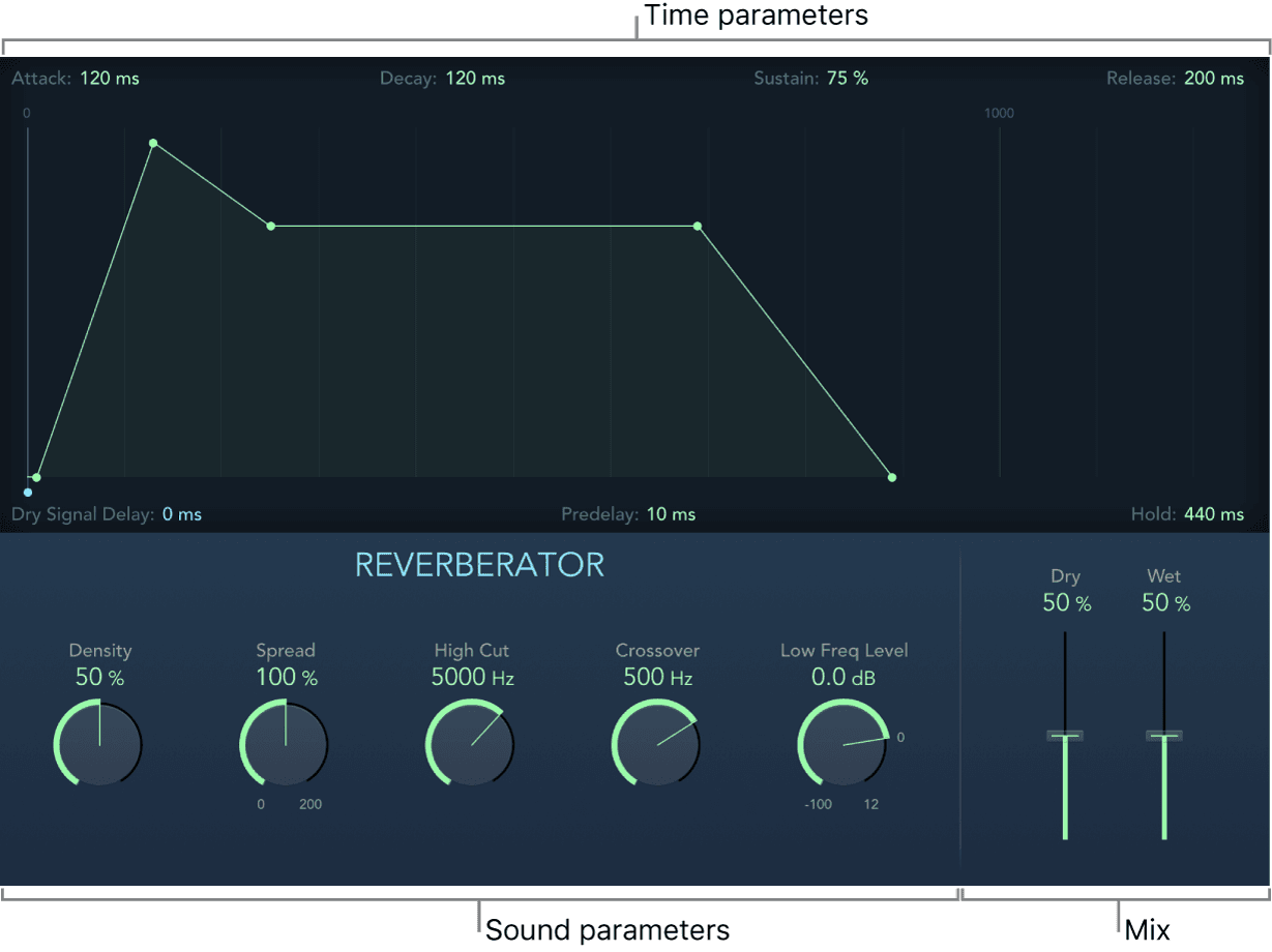 Logic Pro course notes - Audio FX 3