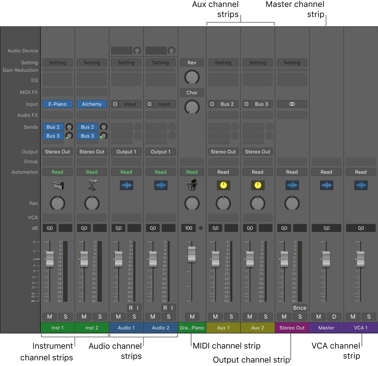 Logic Pro course notes - Intro to Mixing