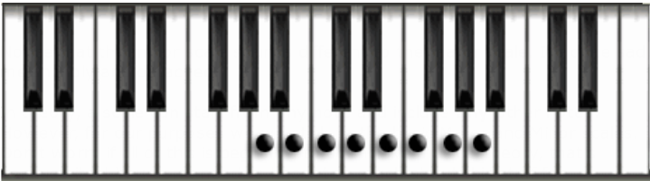 Logic Production course notes - Scales, Chords, Keys and Harmony