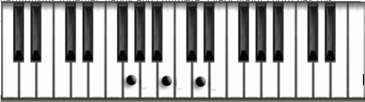 Logic Production course notes - Scales, Chords, Keys and Harmony