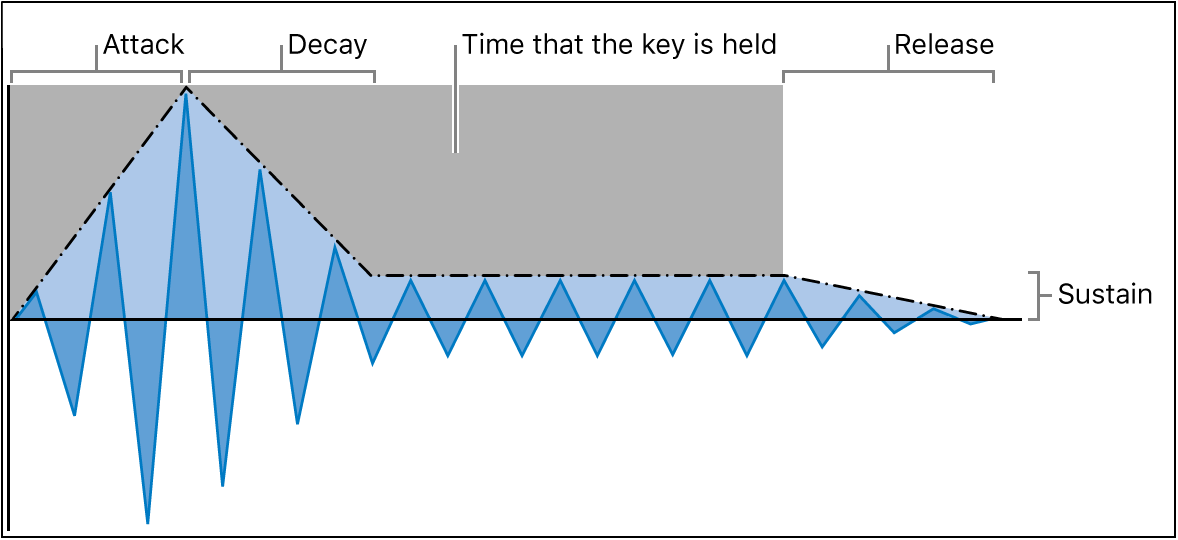 Logic Production course notes - Synthesis: Introduction