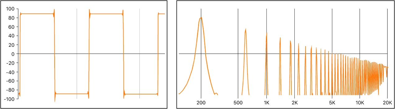 Logic Production course notes - Synthesis: Introduction
