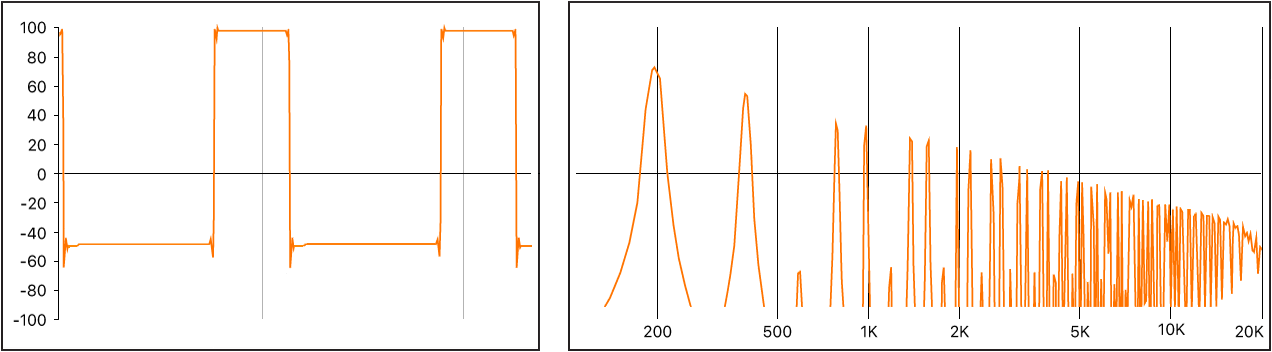 Logic Production course notes - Synthesis: Introduction