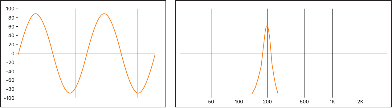 Logic Production course notes - Synthesis: Introduction