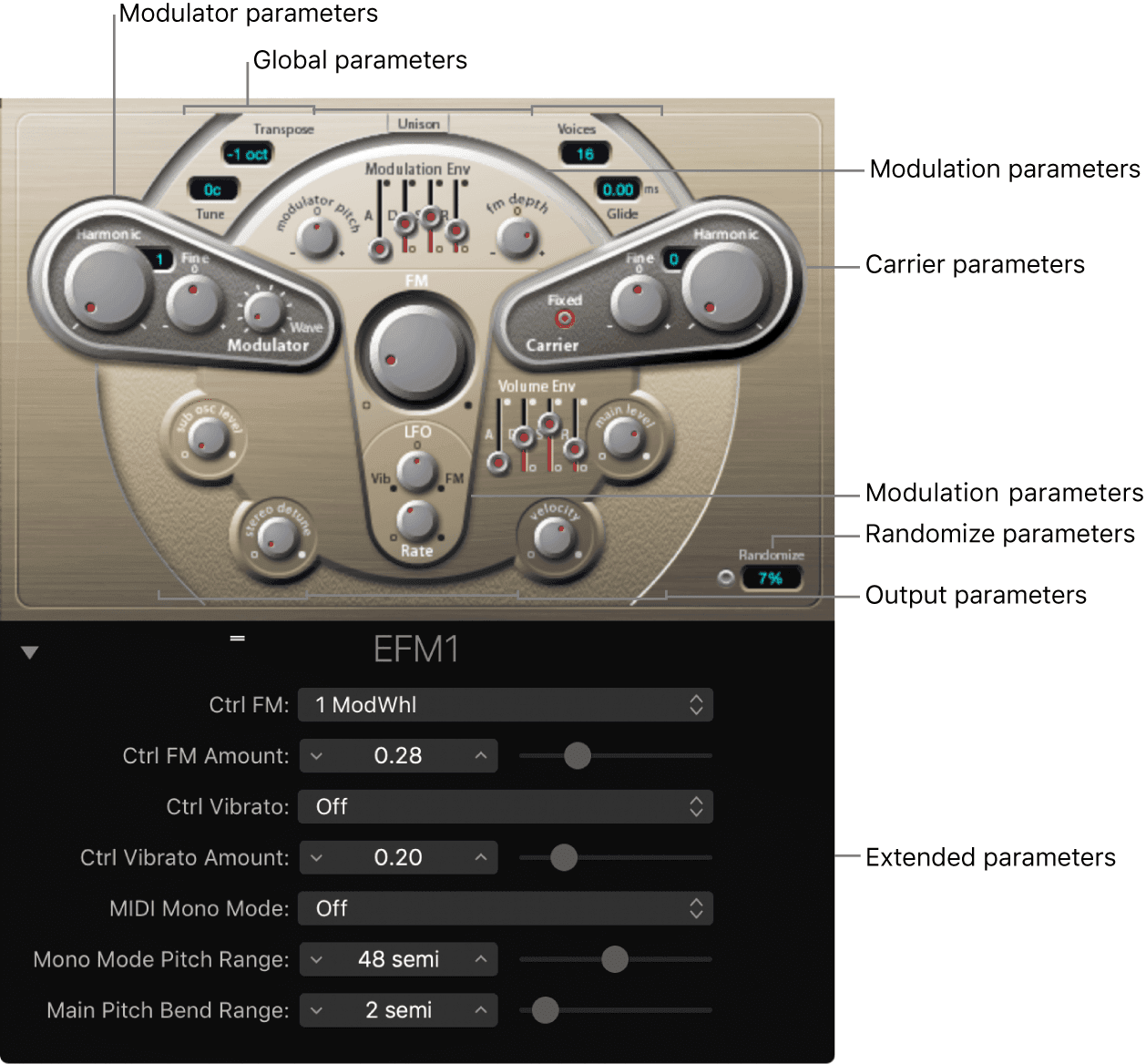 Logic Production course notes - Synthesis: Logic Synths