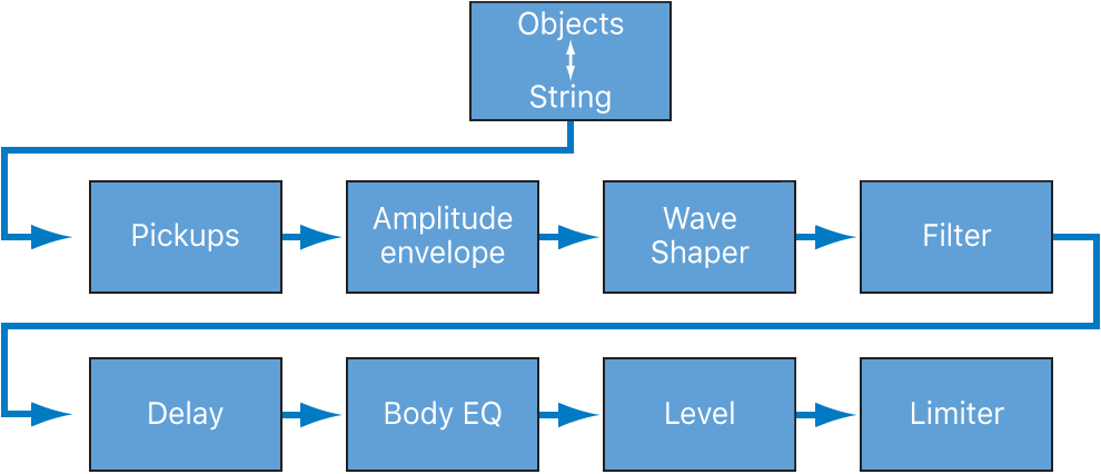 Logic Production course notes - Synthesis: Logic Synths