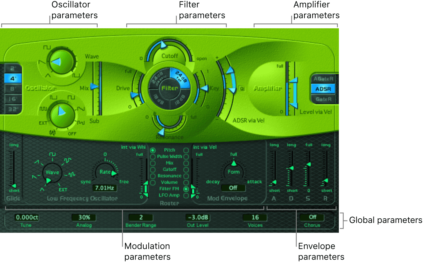 Logic Production course notes - Synthesis: Logic Synths