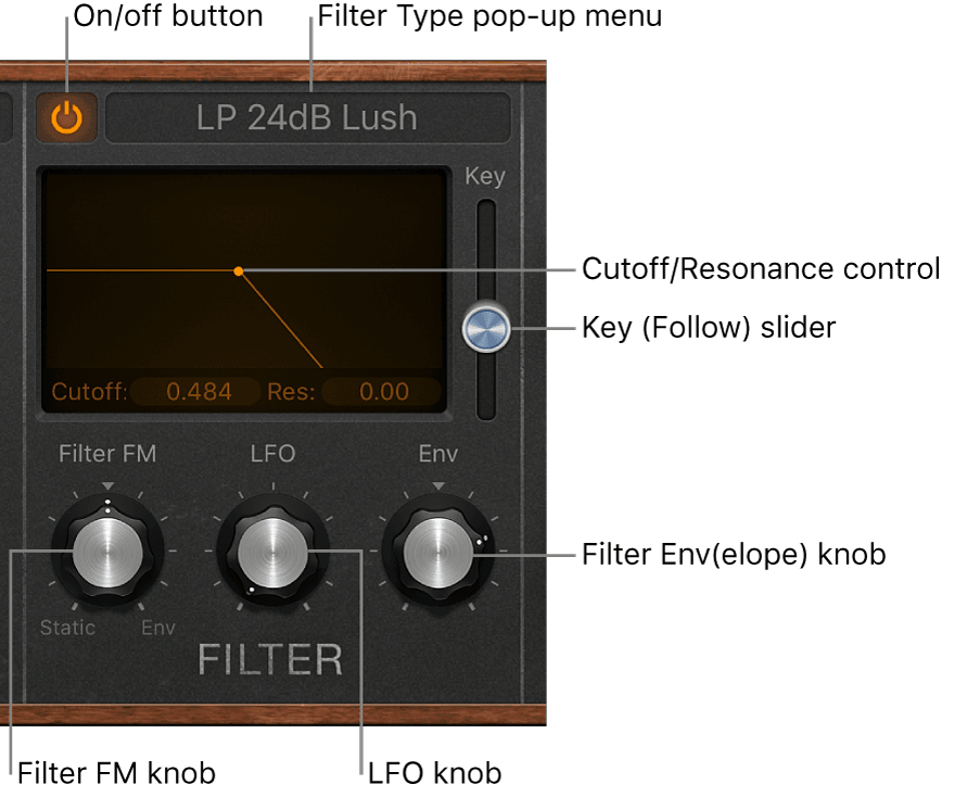 Logic Production course notes - Synthesis: Logic Synths