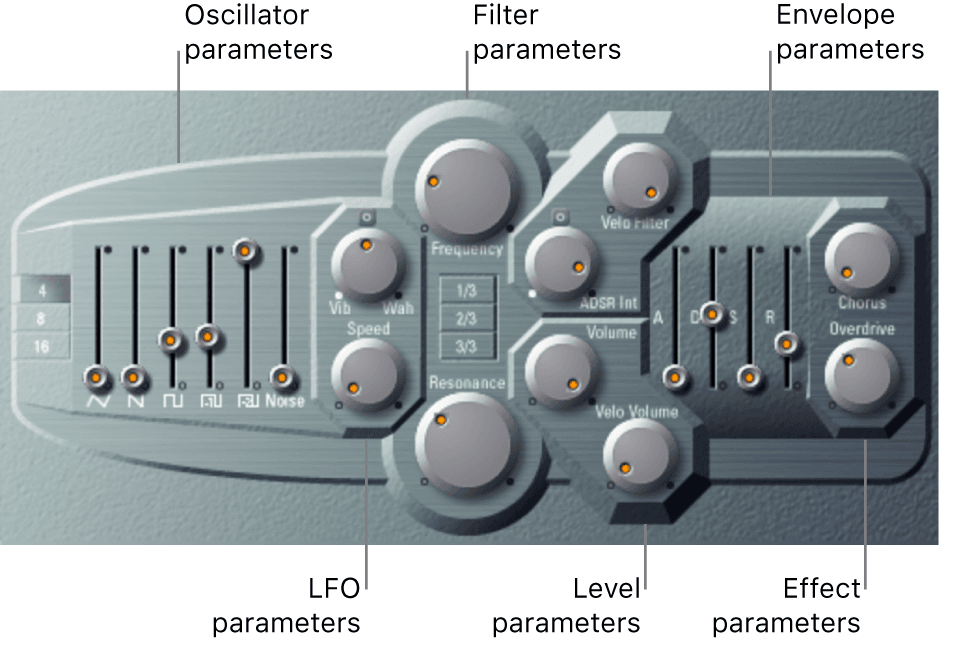 Logic Production course notes - Synthesis: Logic Synths