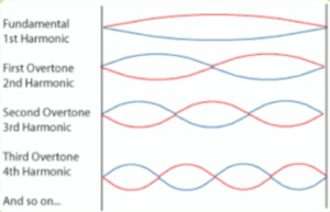 Mixing course notes - Acoustics: The Basics