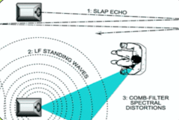 Mixing course notes - Acoustics: The Basics