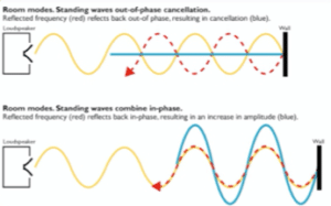Mixing course notes - Acoustics: The Basics