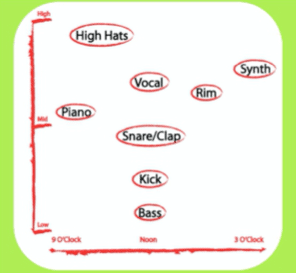 Mixing course notes - Basic panning techniques