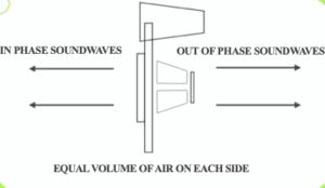 Mixing course notes - Choosing Monitors