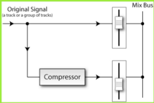 Mixing course notes - Dynamics