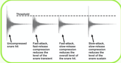 Mixing course notes - Dynamics