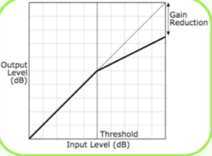 Mixing course notes - Dynamics