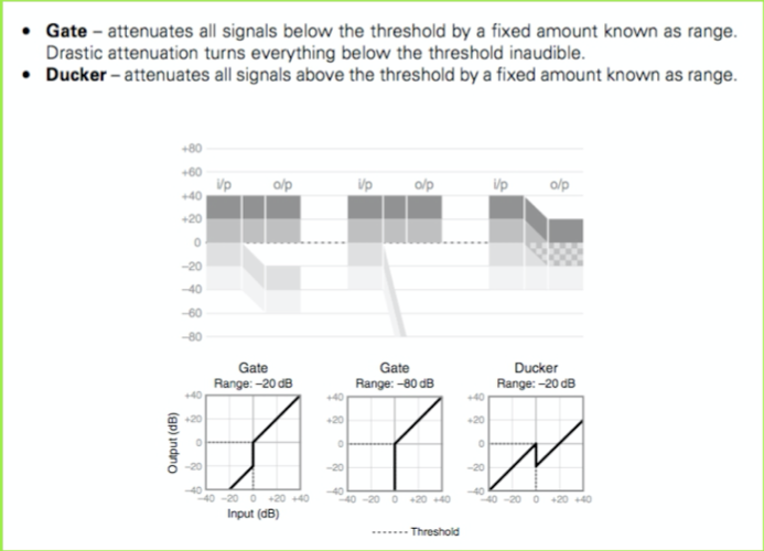 Mixing course notes - Dynamics