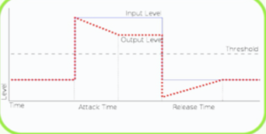 Mixing course notes - Dynamics