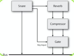 Mixing course notes - Dynamics