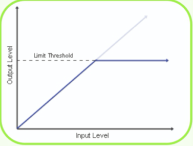 Mixing course notes - Dynamics