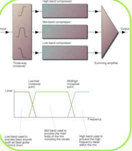 Mixing course notes - Dynamics