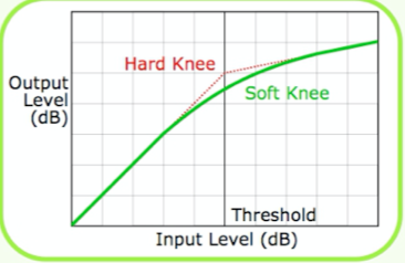 Mixing course notes - Dynamics