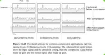 Mixing course notes - Mastering