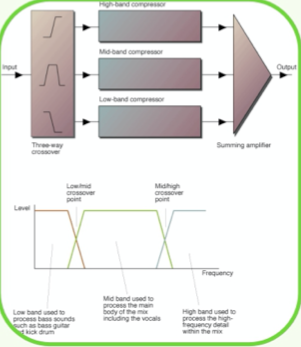 Mixing course notes - Mastering