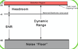 Mixing course notes - Mastering