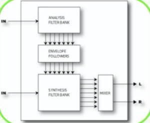 Mixing course notes - The Vocoder