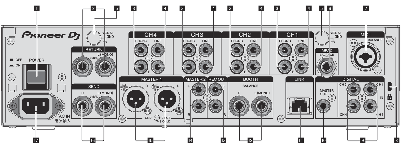The DJM-900NXS2 rear panel with every terminal numbered